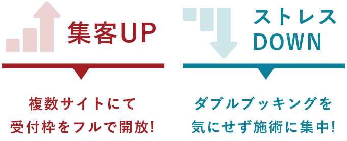 集客UP/ストレスDOWN